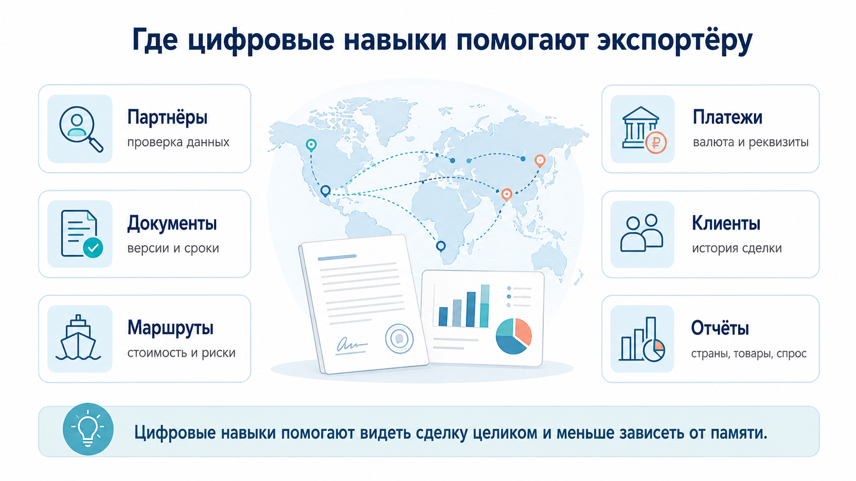 Где цифровые навыки дают быстрый эффект